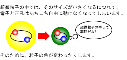 量子ドット